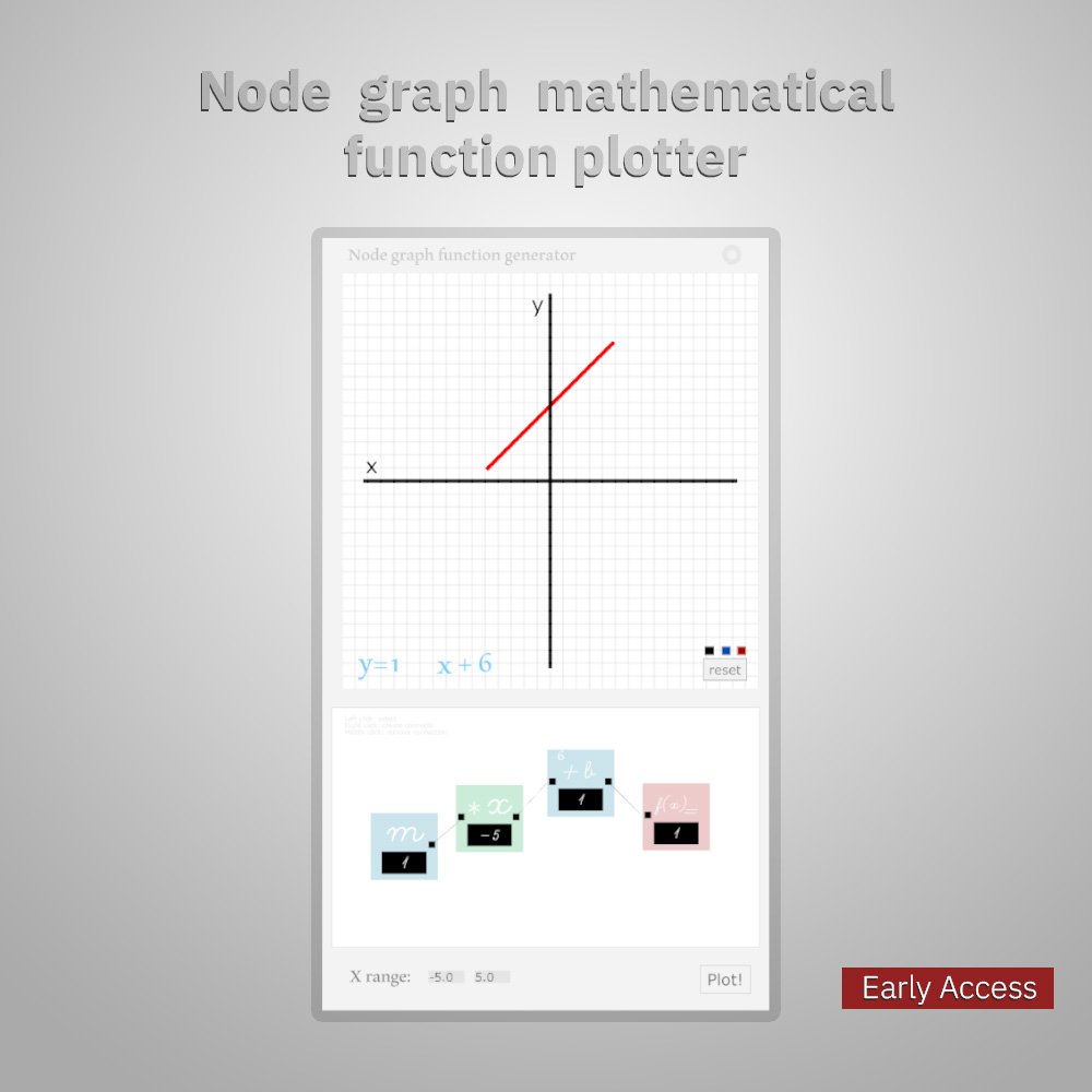 Node graph mathematical function plotter